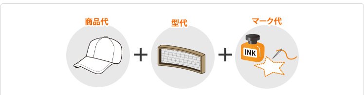 商品代+型代+マーク代