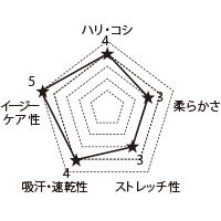 1010CR FOLKの生地グラフ