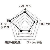 4100DP FOLKの生地グラフ