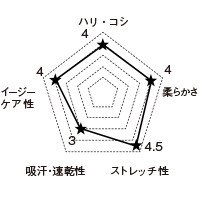 6014SC FOLKの生地グラフ