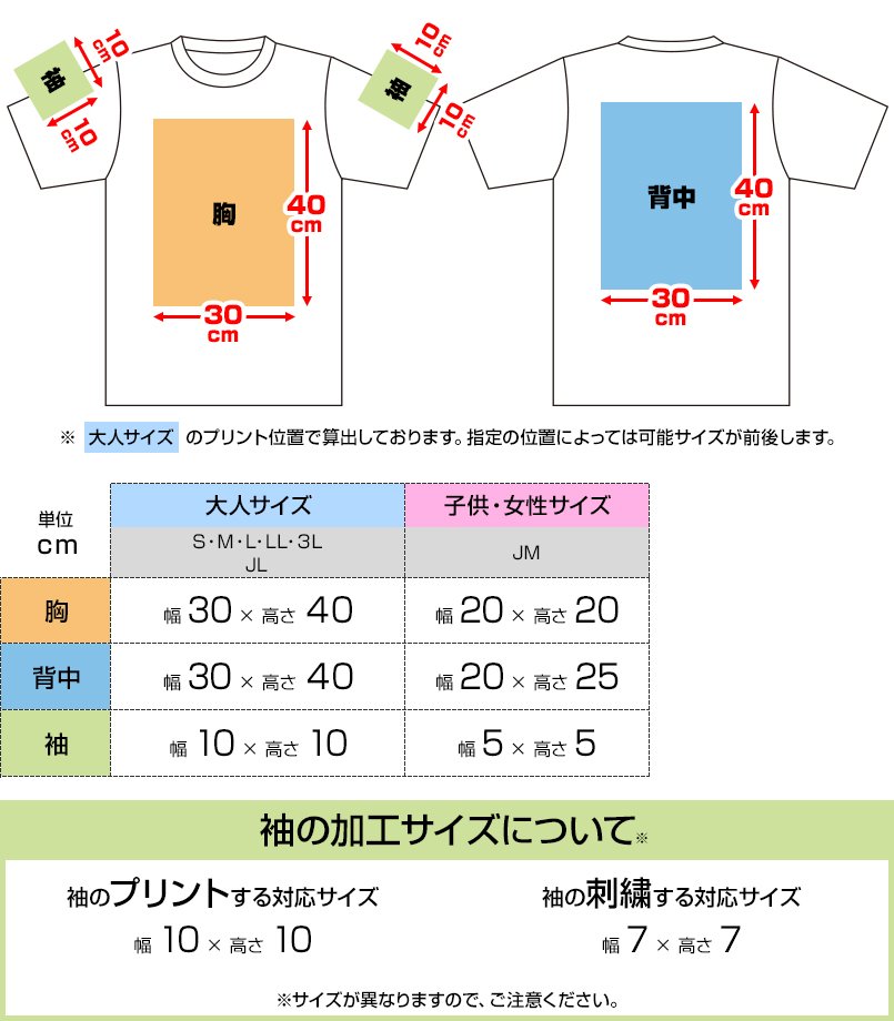 00118-HMTにプリントできる範囲
