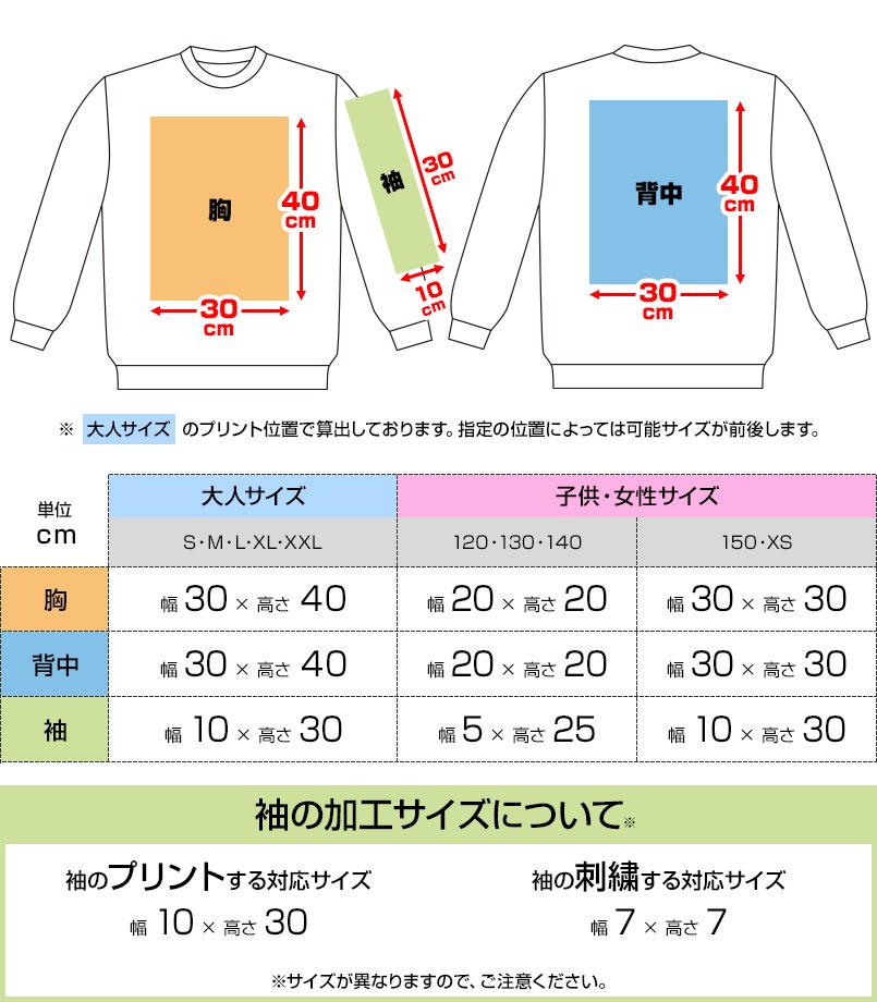 00183-NSCにプリントできる範囲