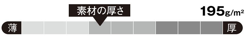 生地厚4・この商品の生地は195g/m2